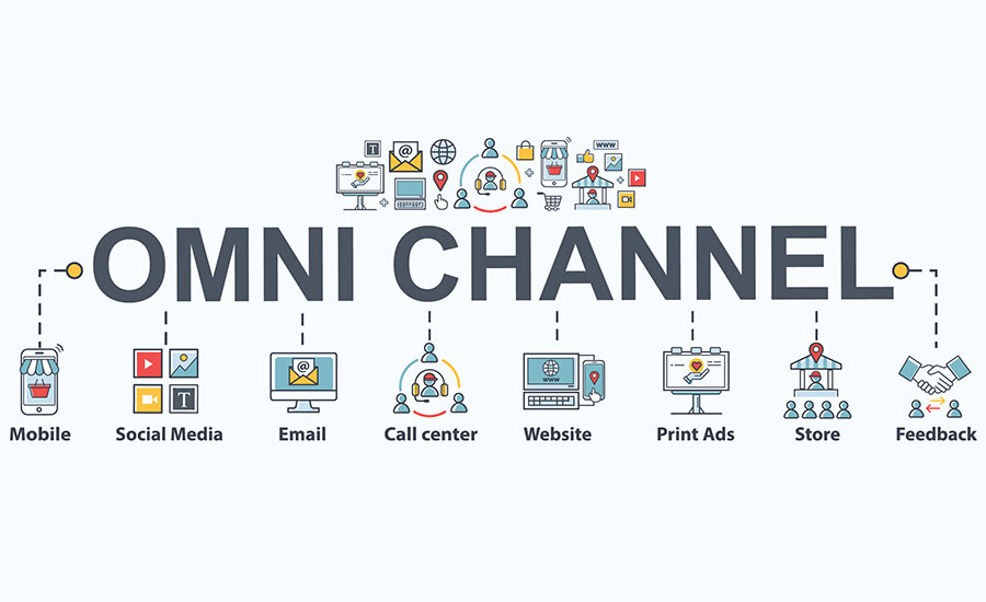 Omni Channel Marketing Defined and 7 Tips