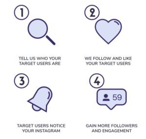 riotlysocialmedia-how-300x286-4927909